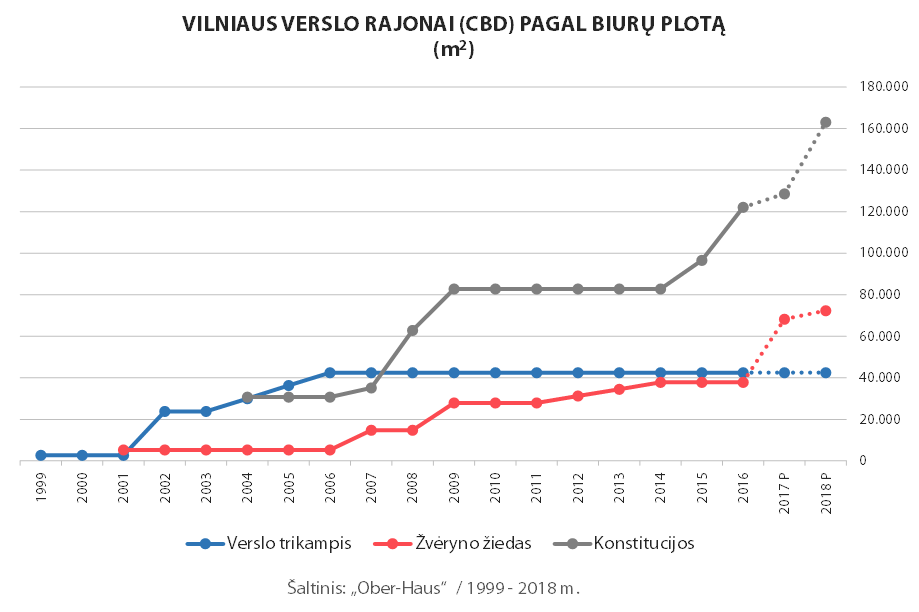 CBD_grafikas