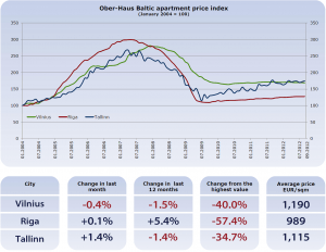 OHBI_baltics_2012_september