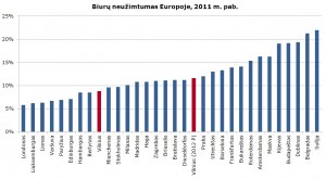 Ober-Haus_Vacancy_rate_Europe